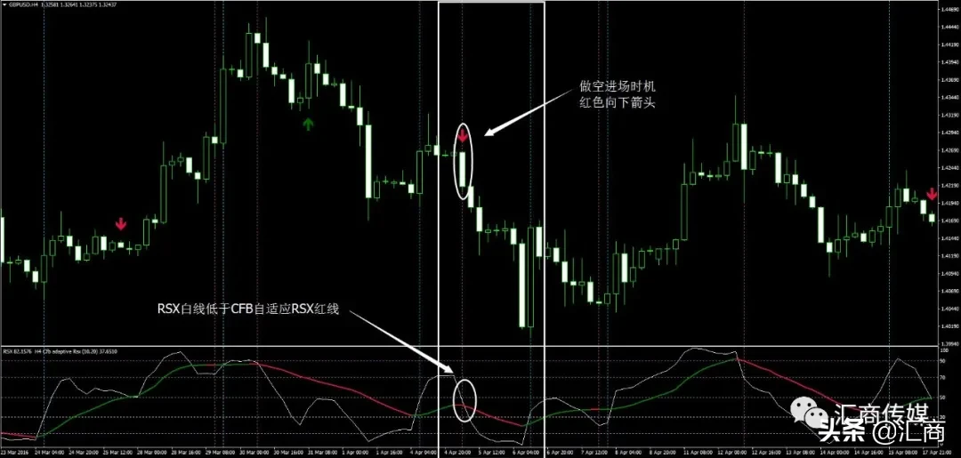 懒人必备:这六款交易指标随时可用,完全无需二次绘制