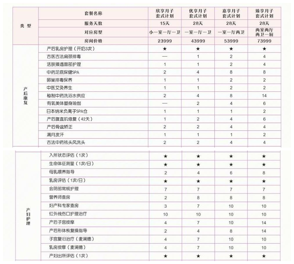 3万的月子中心和30万的有何区别？