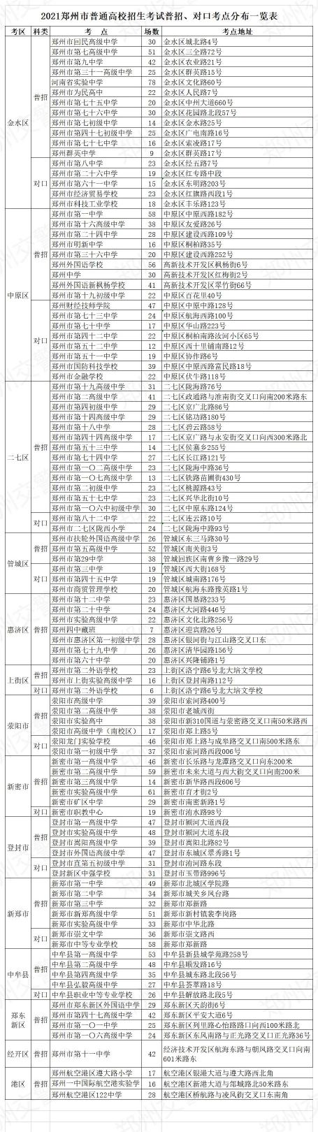 注意！今年考场编排有什么变化？河南各地高考考点分布大全来了