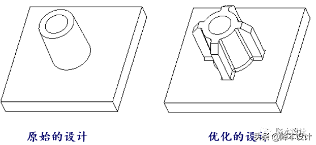 干货 | 塑胶件紧固工艺之二：螺纹紧固