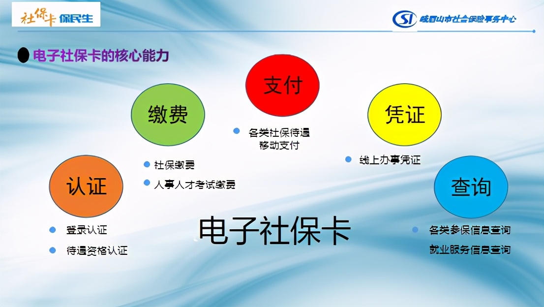 峨眉人注意啦！ 电子社保卡可以办理“年审”啦