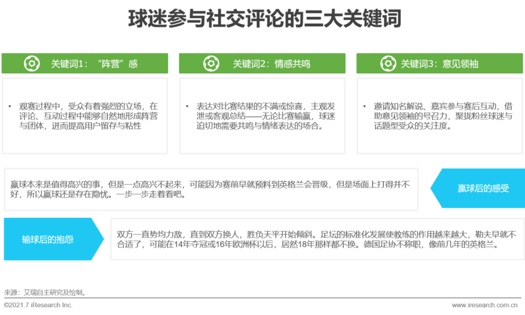 欧洲杯直播粤语(2021年欧洲杯用户研究报告)