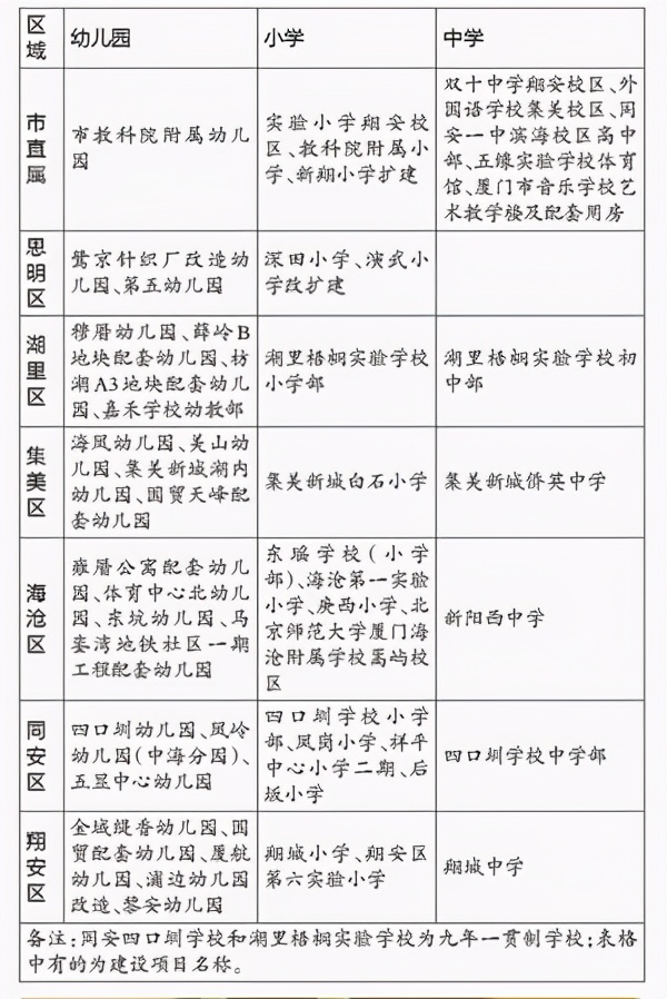新学年，厦门48所新校园“上线”啦！颜值很高，内涵更美
