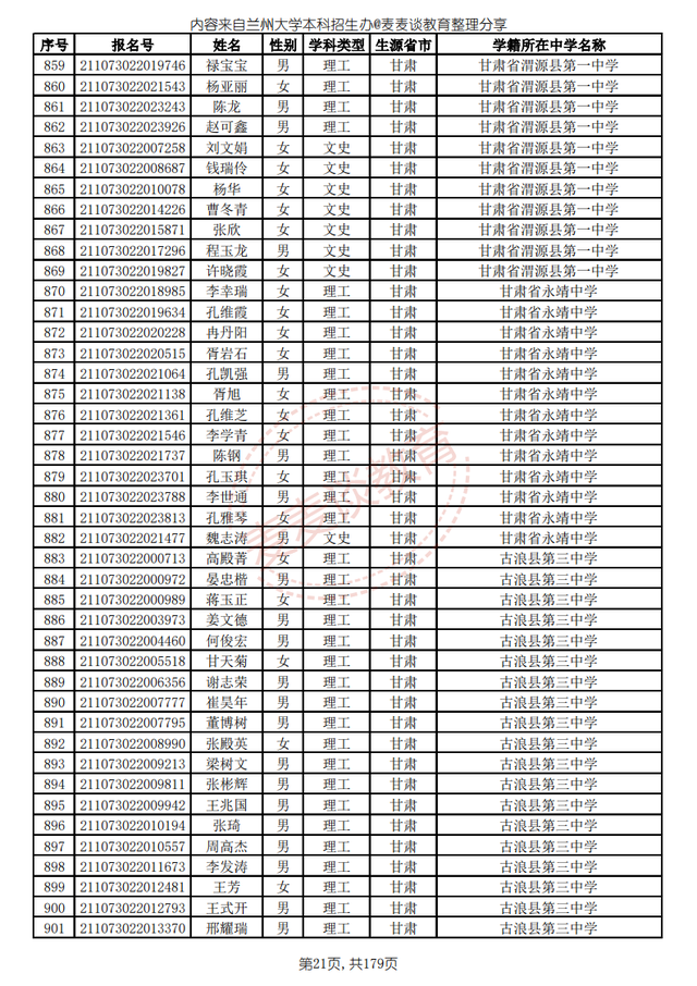 兰州大学2021高校专项计划省内入围名单公布！招生计划仅剩8人