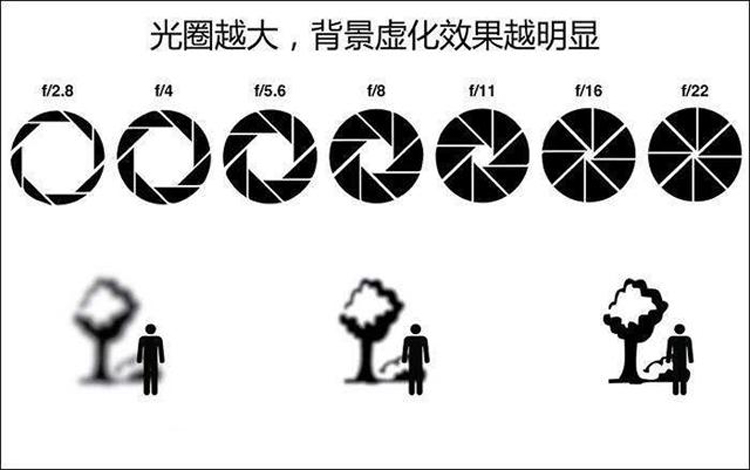 光圈快门iso三要素(光圈快门iso三者关系)-币圈之家