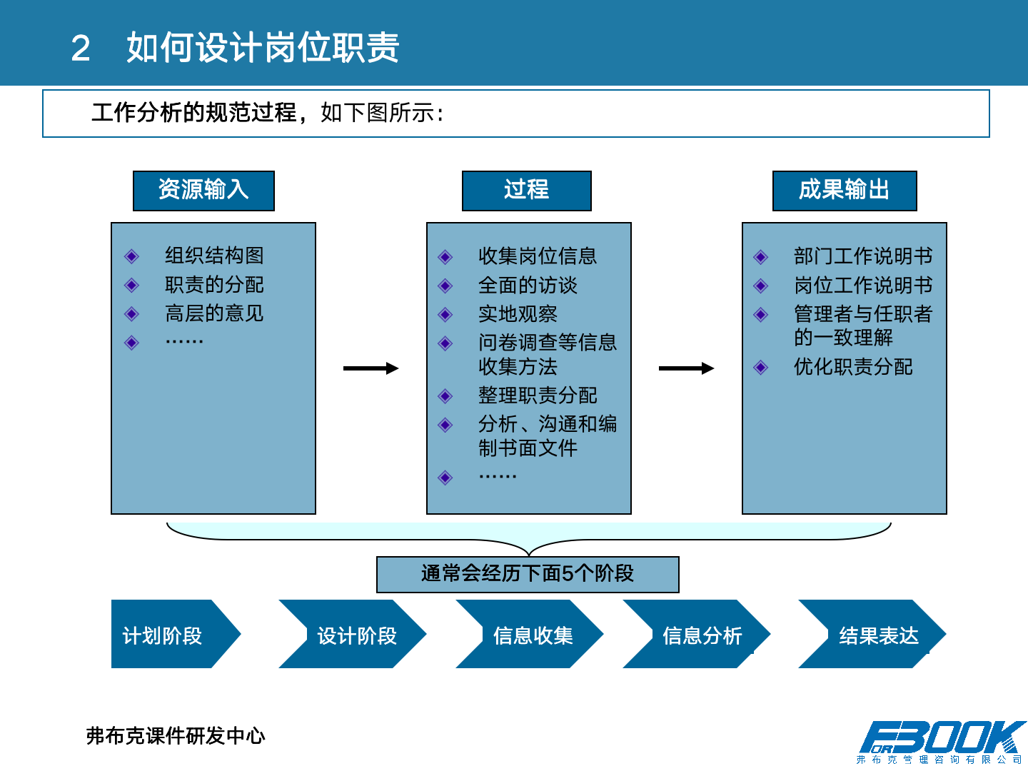 财会：财务管理体系设计全案，11大体系，87张PPT，财管必备！