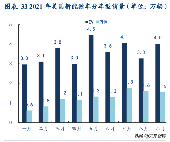 新能源汽车行业深度研究与投资策略报告：拥抱时代，电动未来