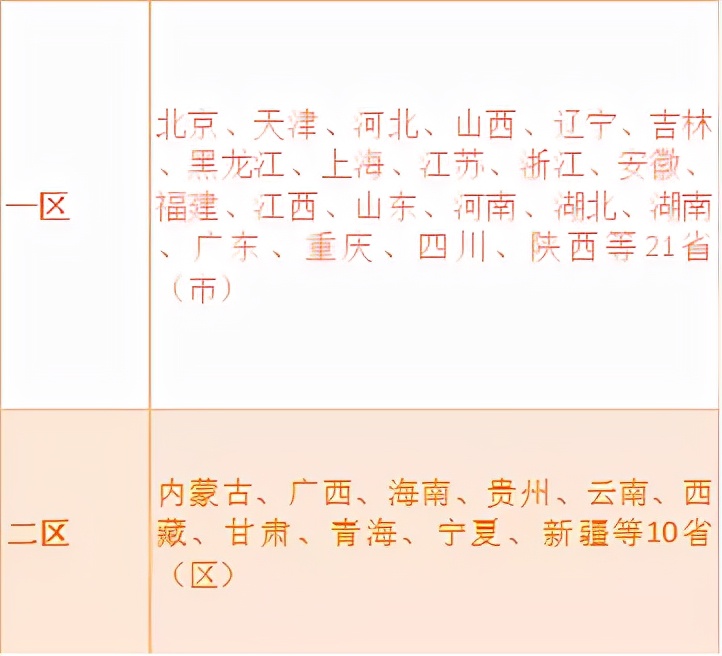 考研难度最大的省是