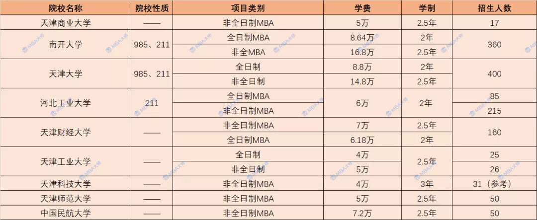 学费查询,学费查询系统
