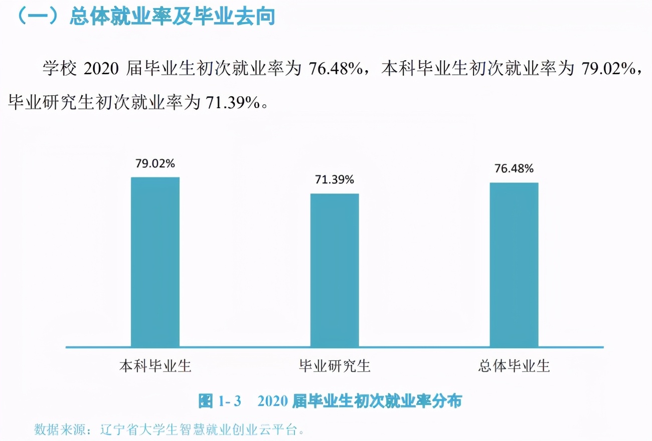 MPAcc专栏（001）之辽宁大学