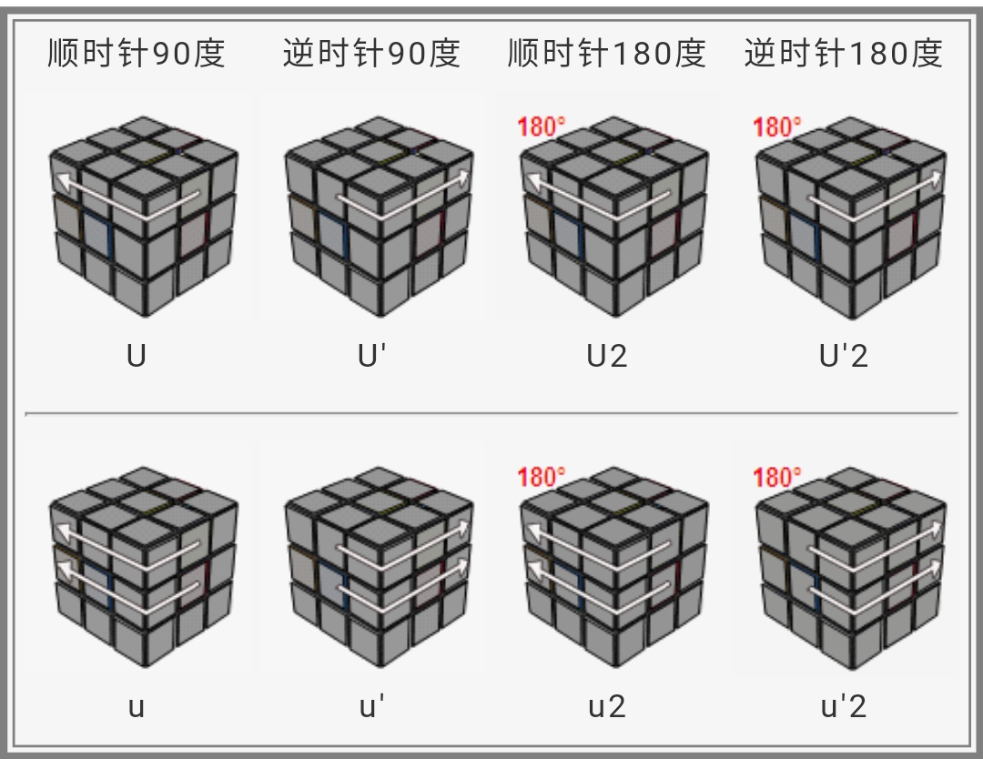 现在我们先学会看懂公式记号的转法二,魔方公式记号中都是些字母,有