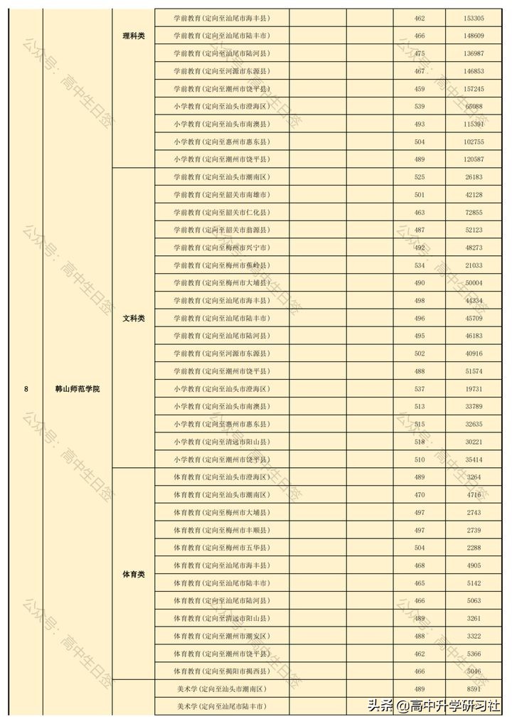 志愿填报训练营第三讲：广东省新高考改革政策解读