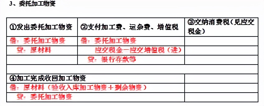 财务经理：分录都记不住，还怎么做账报税，这样的会计不能要