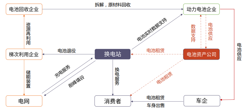 星空行研︱充电桩不够，换电站来凑