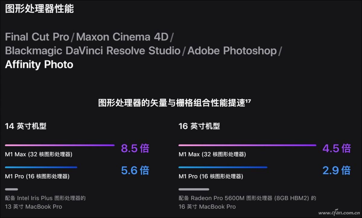 苹果xsmax处理器（苹果12pro max处理器）-第23张图片-巴山号