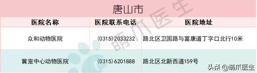 全国最全版：24小时宠物医院名单！