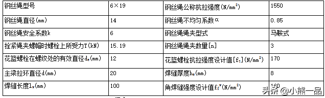 新规范下的螺栓式悬挑脚手架计算示例-GB50068-2018