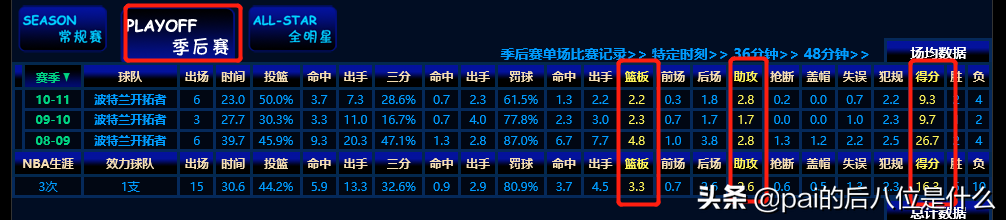 罗伊为什么退出nba(深度：“黄曼巴”罗伊的短暂NBA生涯，膝伤让他遗憾退役)