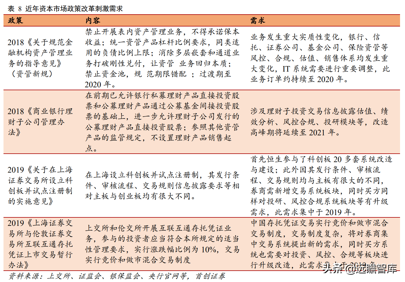 金融IT龙头地位稳固，恒生电子：研发铸就高壁垒，中台战略提效率