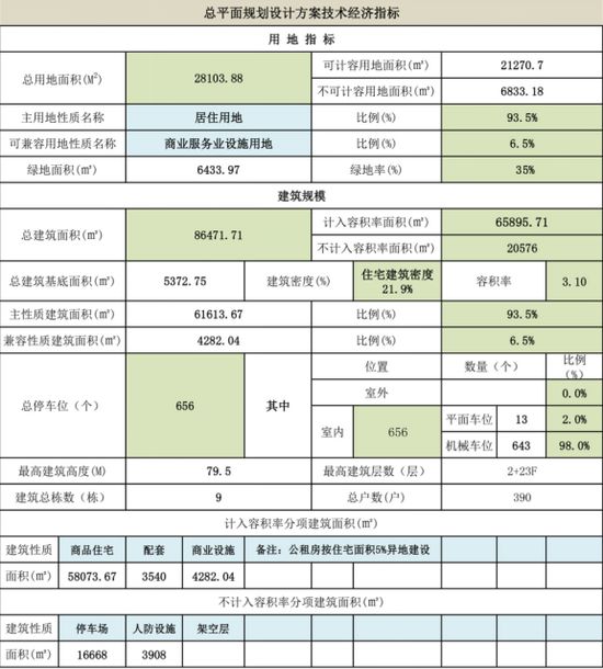 棚改四起！花冠路沿线动作大，这些市区调整频繁，下半年不容小视