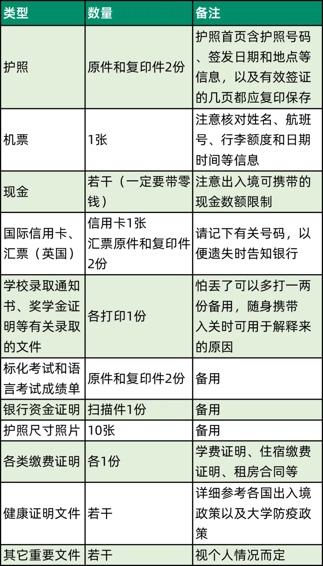 必备留学行李清单，打包不用愁