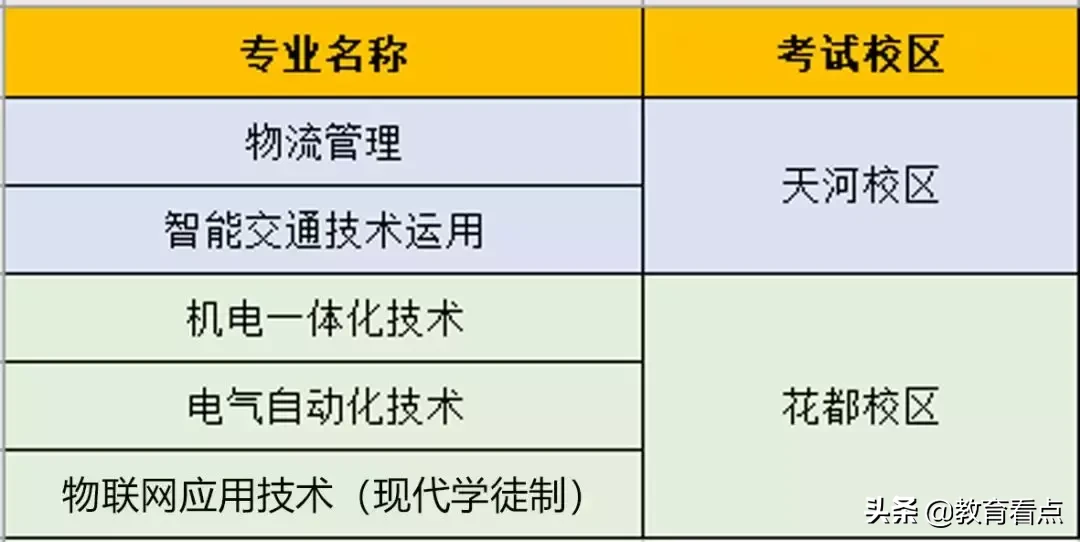 考生必看丨广东交通职院2019年自主招生、五年一贯制考试指南