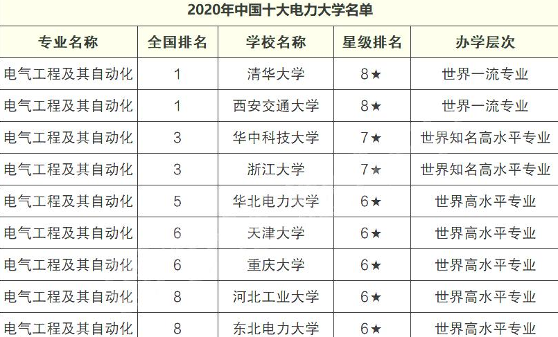 理工类大学排名出炉，清华、华中、中科大领跑，却引发家长质疑