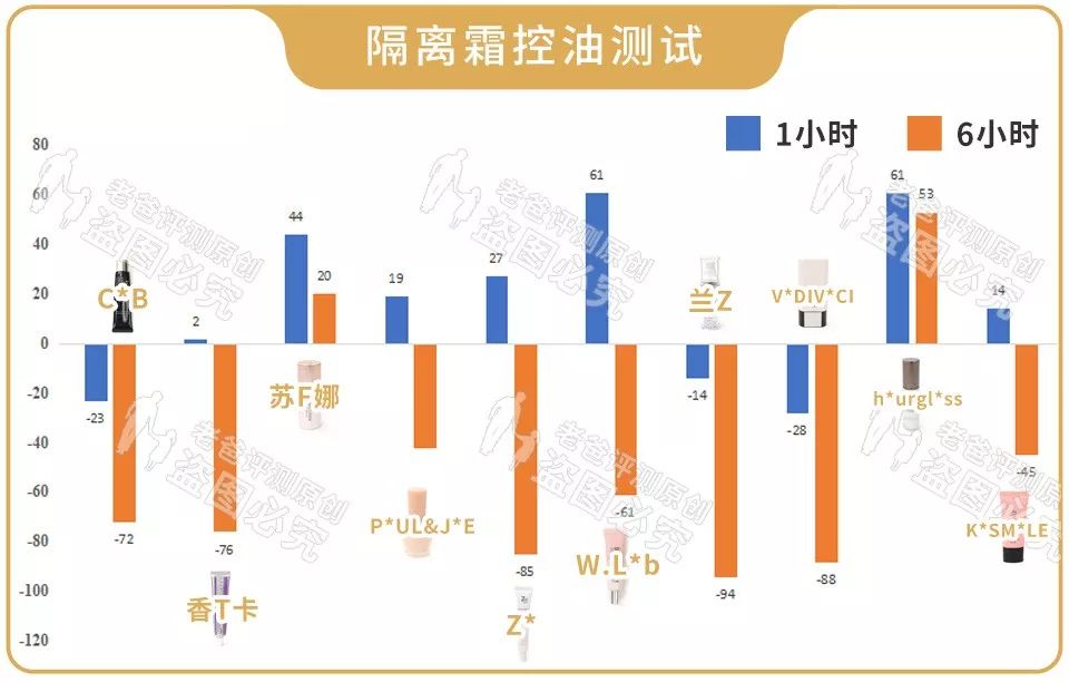 保湿控油防晒遮瑕，还能隔离辐射雾霾彩妆？醒醒别傻了