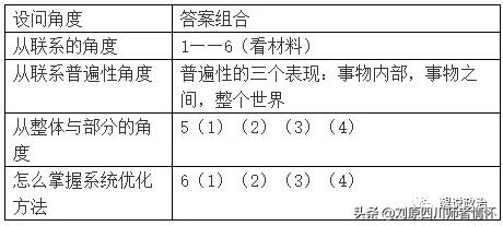 高中政治必修四生活与哲学答题方法解析