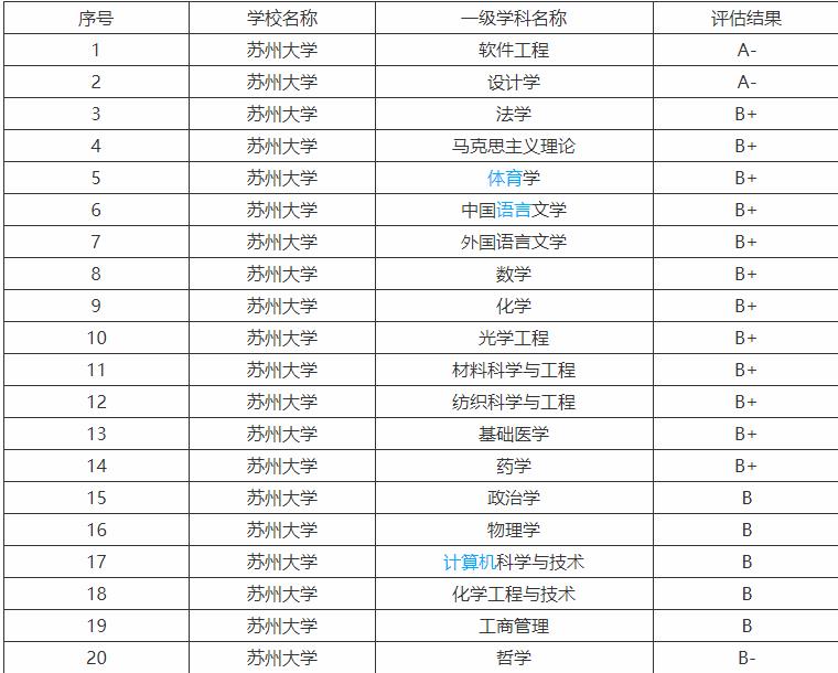 江苏这所211很有实力，但考研难度堪比985，报考需谨慎