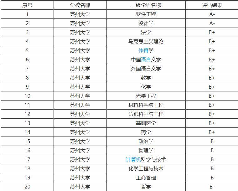 江苏这所211很有实力，但考研难度堪比985，报考需谨慎