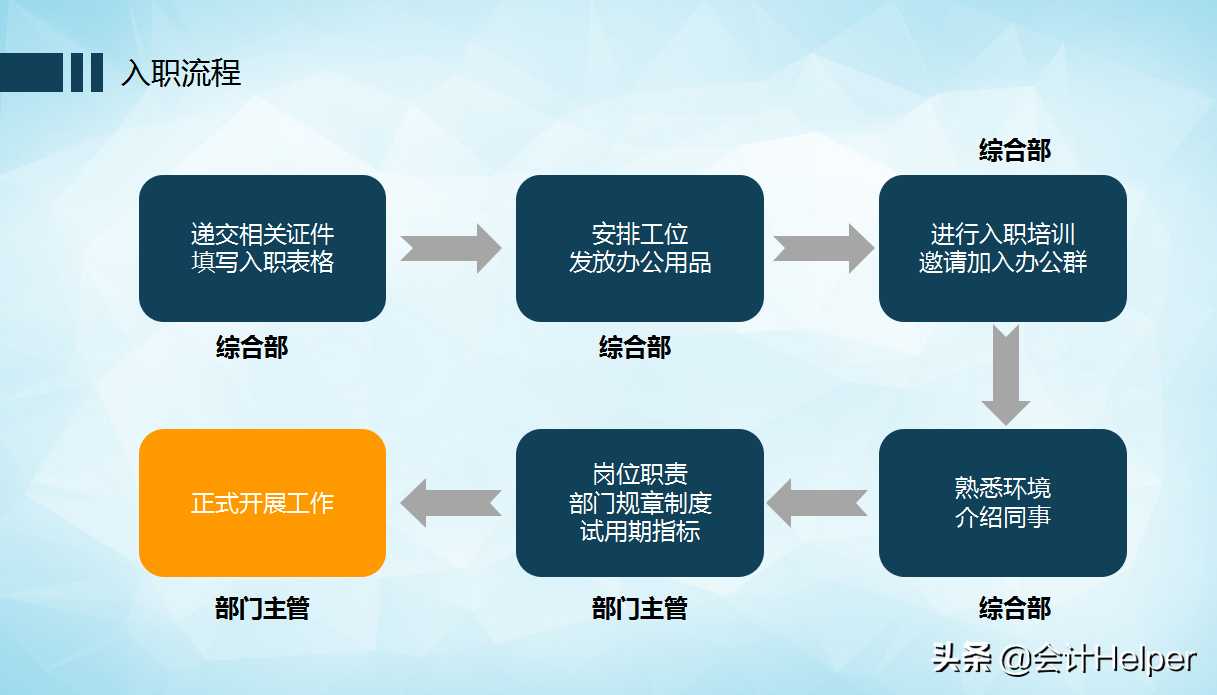 2022年度企业规则制度，从财务规范到合同管理，完整版供参考