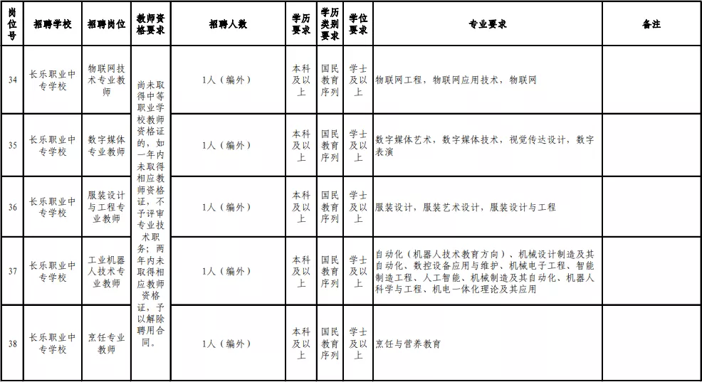 2017福州教师招聘（含编内）