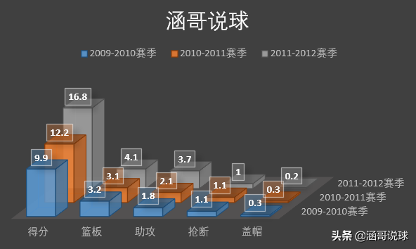 哈登为什么能在nba立足(分析丨两届NBA得分王，哈登成为球队领袖的背后经历了什么？)