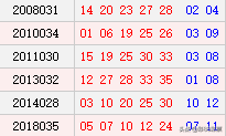 体彩大乐透030期历史同期号码走势分析：实践推敲复式7+2推荐保底
