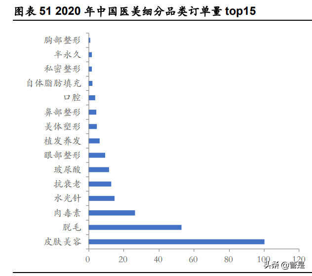 华东医药专题研究：全面覆盖“注射+仪器”医美项目