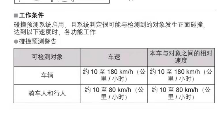 混动卡罗拉真实油耗高不高？高科技配置好用吗？真实车主说一说