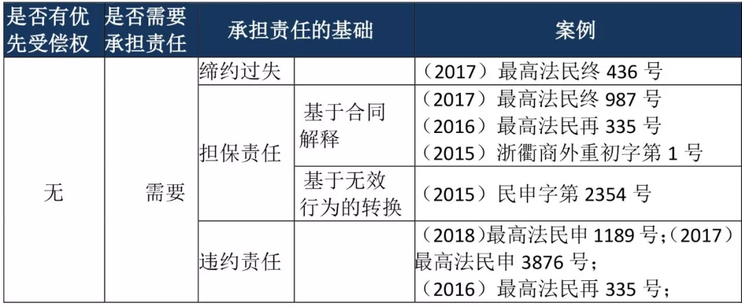 不动产抵押合同的效力探析｜民商辛说