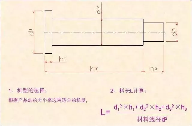 一文了解紧固件冷成型工艺，赶快收藏