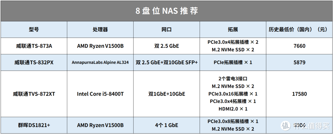 nba2k21为什么丢帧(抄作业丨NAS怎么选，双十一值得剁手的 20 款机型整理)