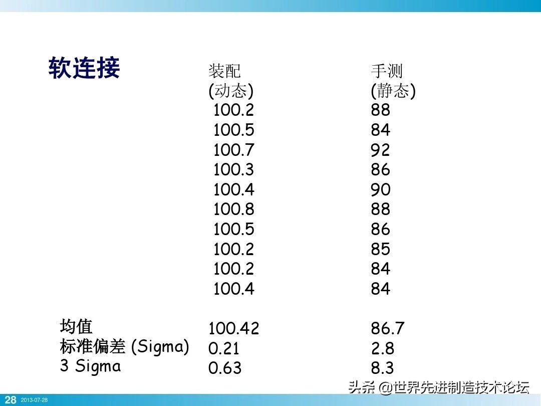 螺栓基本拧紧技术，PPT+图文基础知识