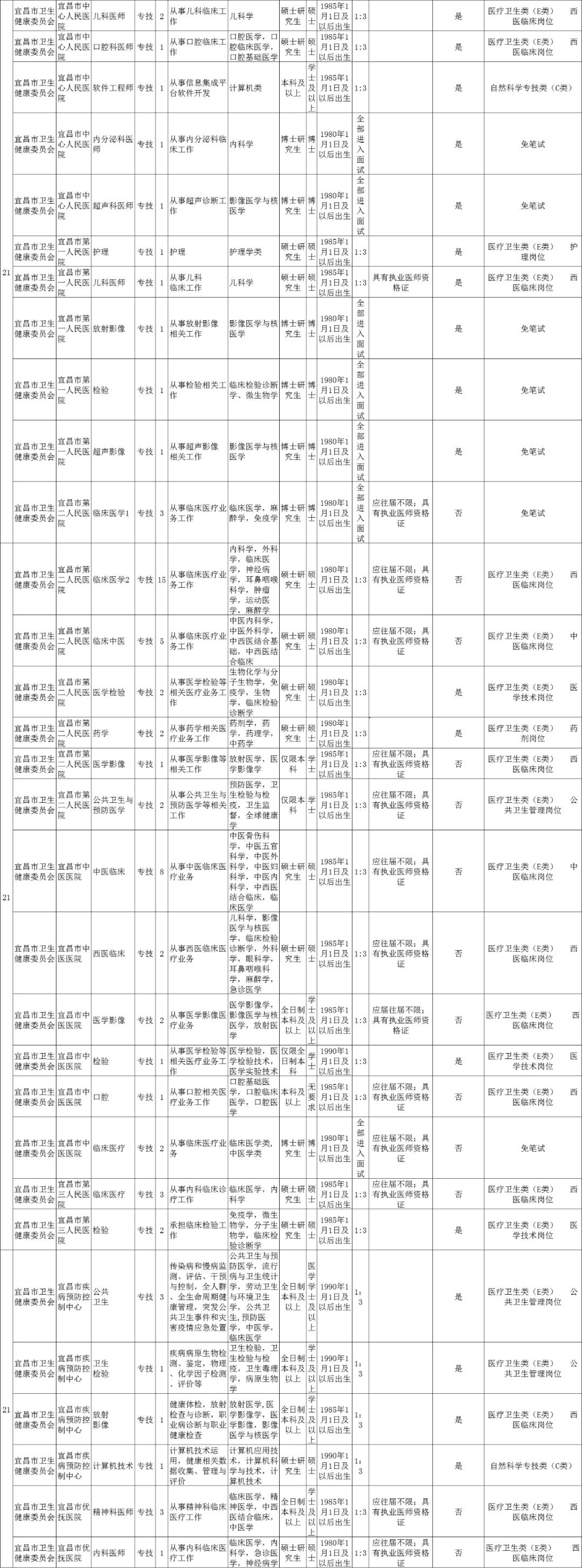 湖北事业单位招聘信息网（湖北多地事业单位招人）