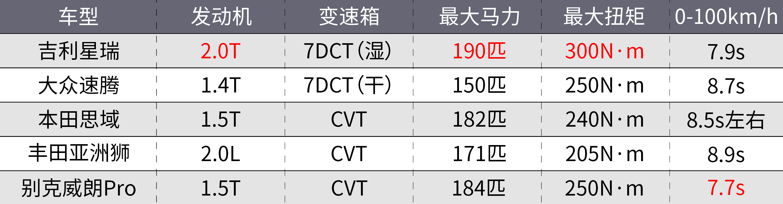敢卖到15万的吉利星瑞/星越L，有人买吗？