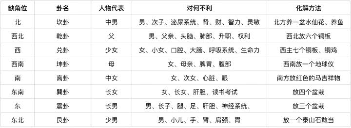 家居风水常见的缺陷及化解方法——一