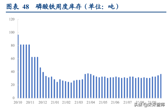 磷化工行业专题研究报告：深度梳理磷系产业链