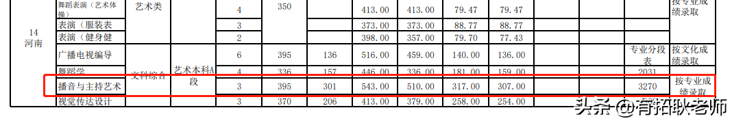 广州艺考：武汉体育学院播音主持艺考专业录取分析
