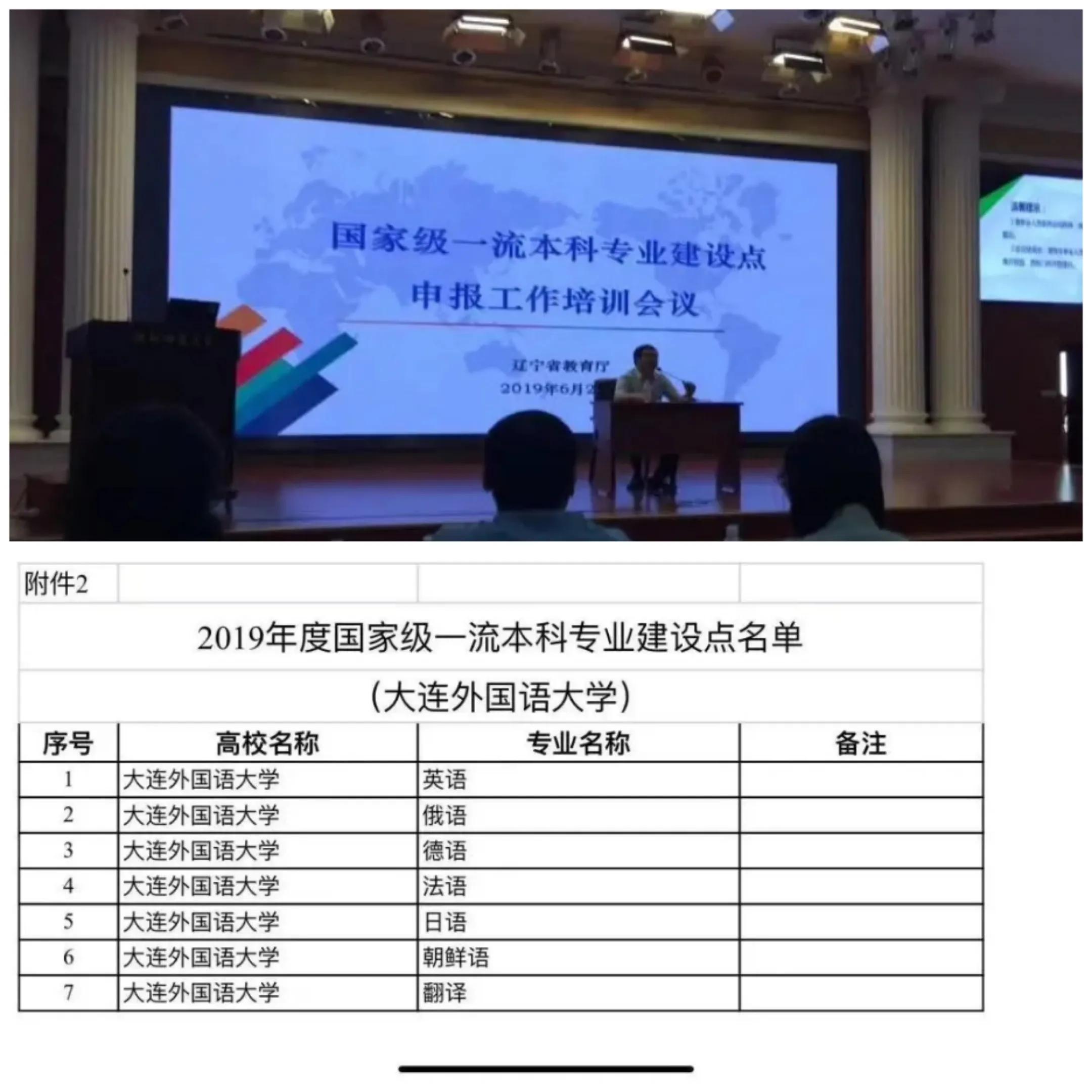 2021年大连外国语大学高级翻译学院夏令营招生简章