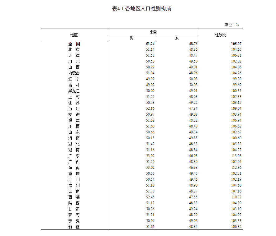 江西省人口2022总人数口是多少（江西省人口排名表）