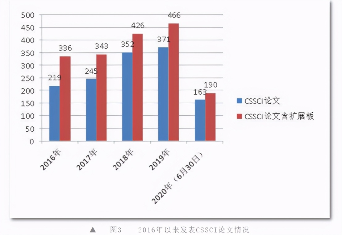 5位院士坐镇，创下世界首个，还坐拥“超大”网红校园，这所大学火了！