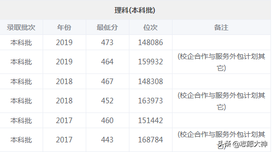 2020考生不得不收藏的山东女子学院数据（附公费师范生详细数据）